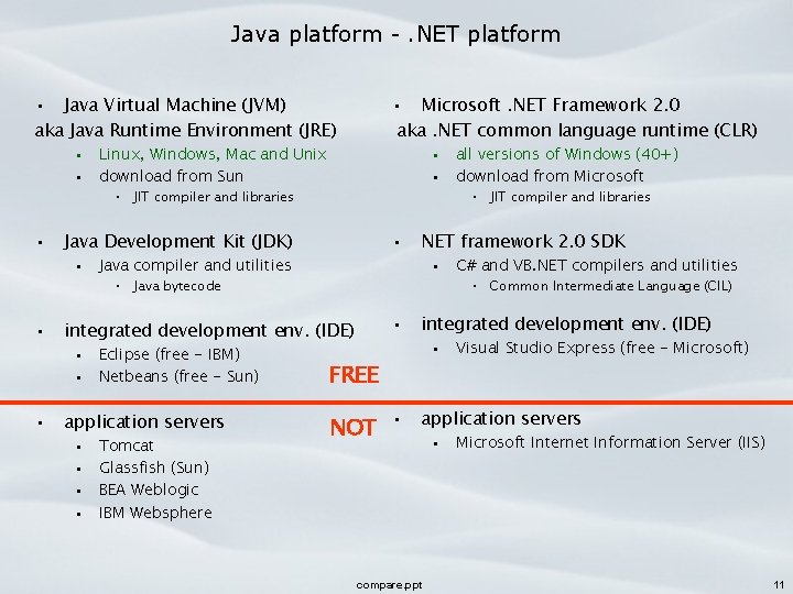 Java platform -. NET platform • Java Virtual Machine (JVM) aka Java Runtime Environment