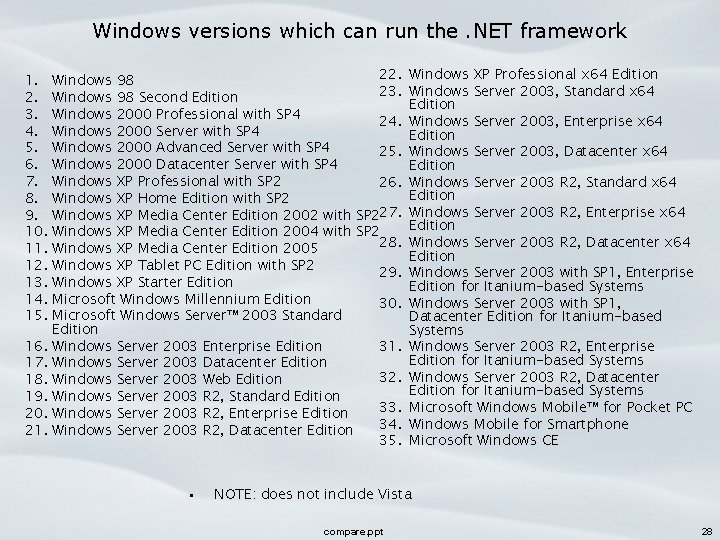Windows versions which can run the. NET framework 22. 1. Windows 98 23. 2.
