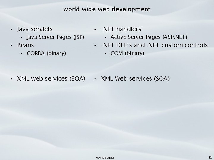 world wide web development • Java servlets • . NET handlers • Beans •