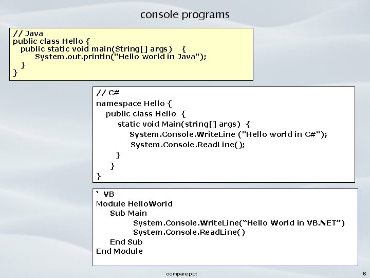 console programs // Java public class Hello { public static void main(String[] args) {