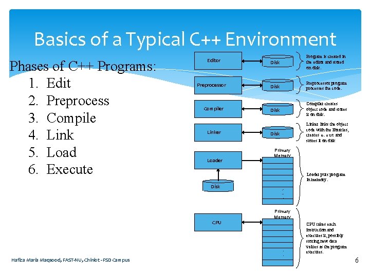 Basics of a Typical C++ Environment Phases of C++ Programs: 1. Edit 2. Preprocess
