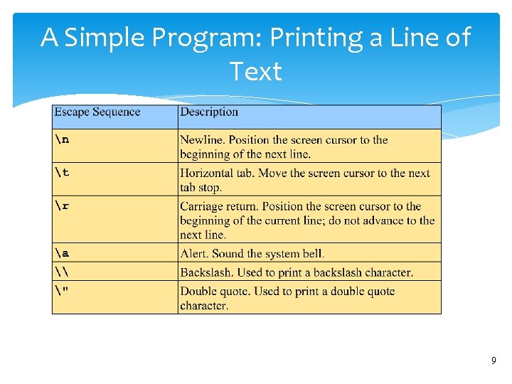 A Simple Program: Printing a Line of Text 9 