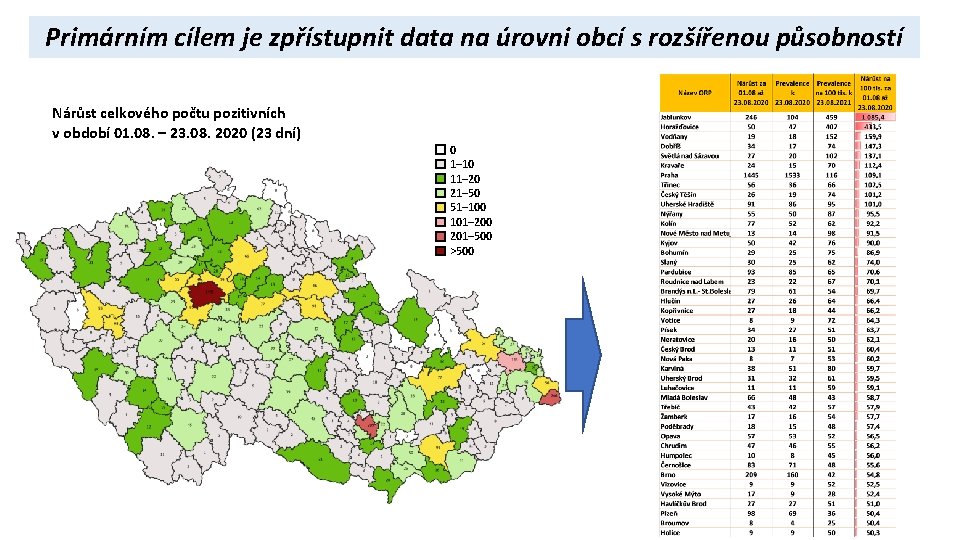 Primárním cílem je zpřístupnit data na úrovni obcí s rozšířenou působností Nárůst celkového počtu