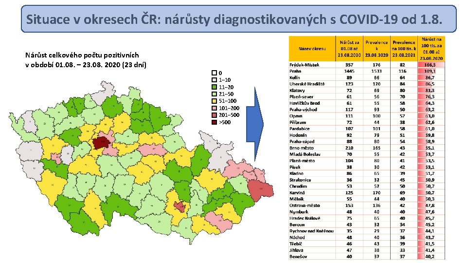 Situace v okresech ČR: nárůsty diagnostikovaných s COVID-19 od 1. 8. Nárůst celkového počtu