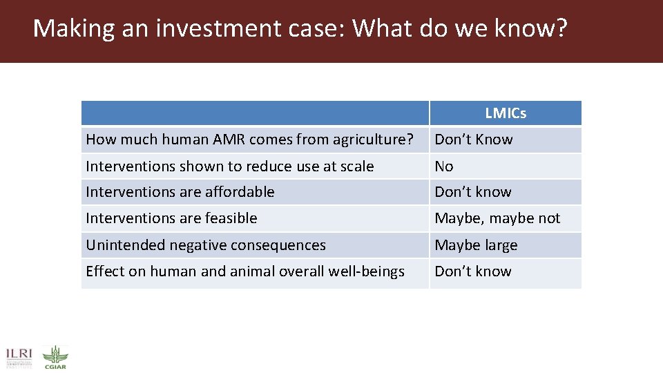 Making an investment case: What do we know? LMICs How much human AMR comes