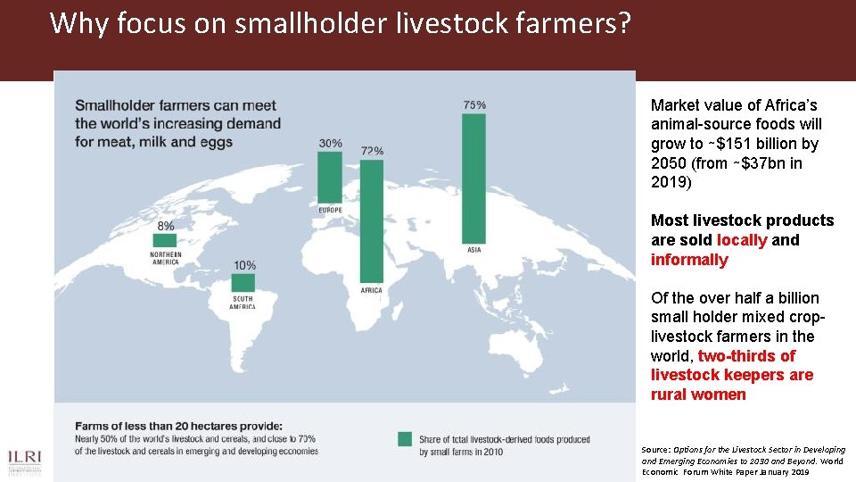 Why focus on smallholder livestock farmers? Market value of Africa’s animal-source foods will grow