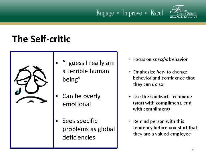 The Self-critic ▪ “I guess I really am a terrible human being” • Focus