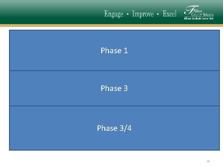 Goals and Expectations in Applitrack EE 177 -190 days 12/19/12 Phase 1 EE 210