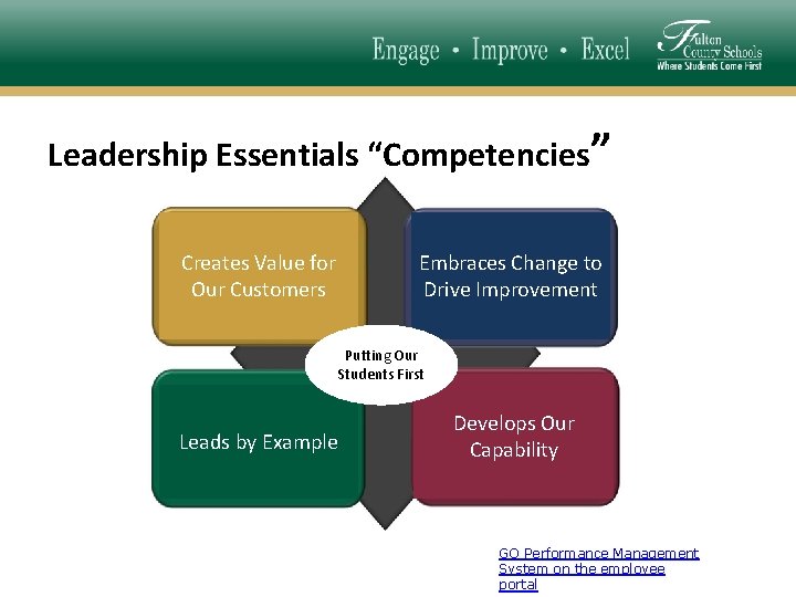 Leadership Essentials “Competencies” Creates Value for Our Customers Embraces Change to Drive Improvement Putting