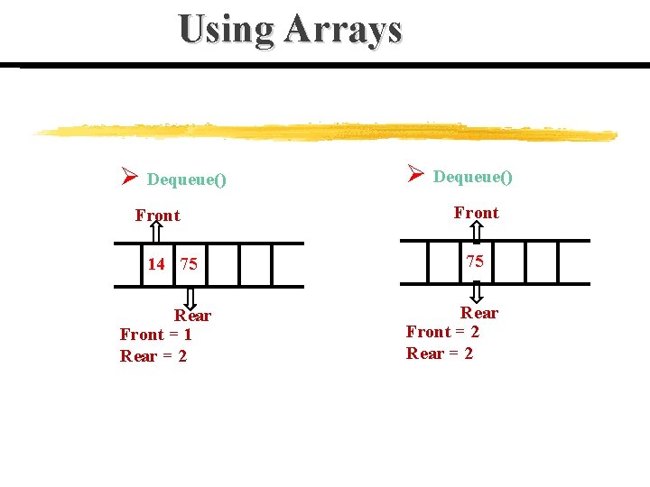 Using Arrays Ø Dequeue() Front 14 75 Rear Front = 1 Rear = 2