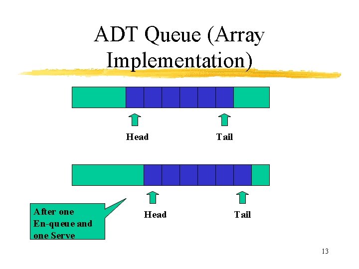 ADT Queue (Array Implementation) Head After one En-queue and one Serve Head Tail 13