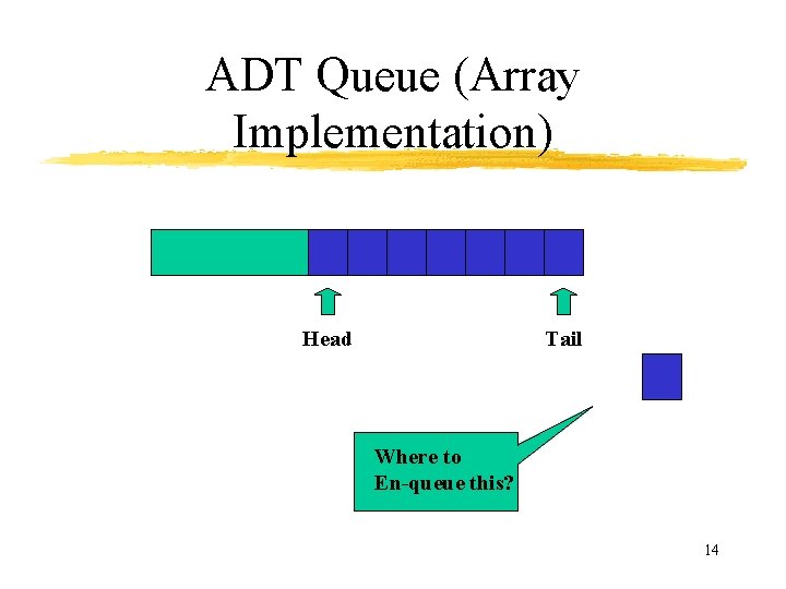 ADT Queue (Array Implementation) Head Tail Where to En-queue this? 14 