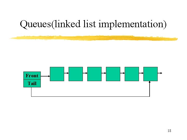 Queues(linked list implementation) Front Tail 18 