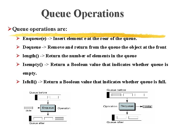 Queue Operations ØQueue operations are: Ø Enqueue(e) -> Insert element e at the rear