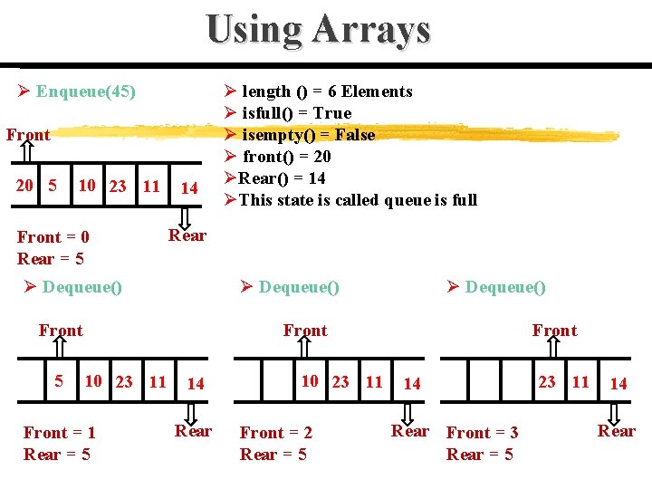 Using Arrays Ø Enqueue(45) Front 20 5 10 23 11 Front = 0 Rear