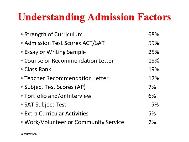 Understanding Admission Factors • Strength of Curriculum • Admission Test Scores ACT/SAT • Essay