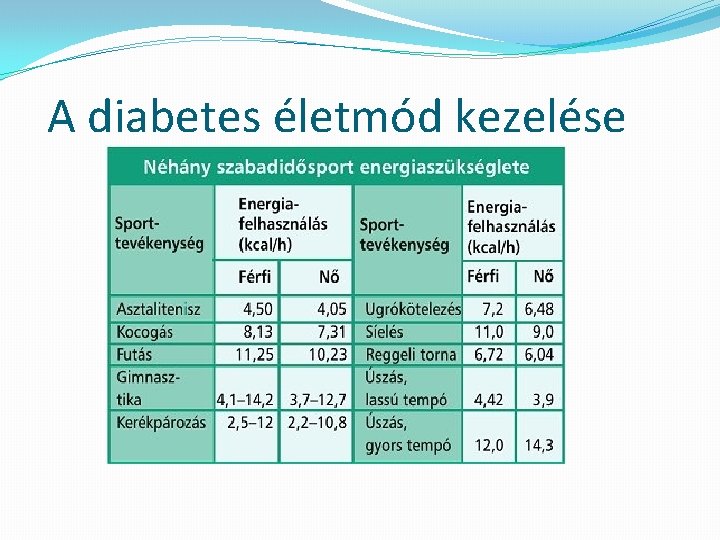 diabetes kezelési programok)