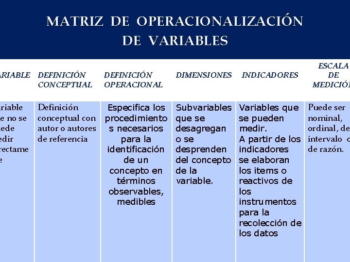 MATRIZ DE OPERACIONALIZACIÓN DE VARIABLES ARIABLE DEFINICIÓN CONCEPTUAL ariable ue no se uede edir