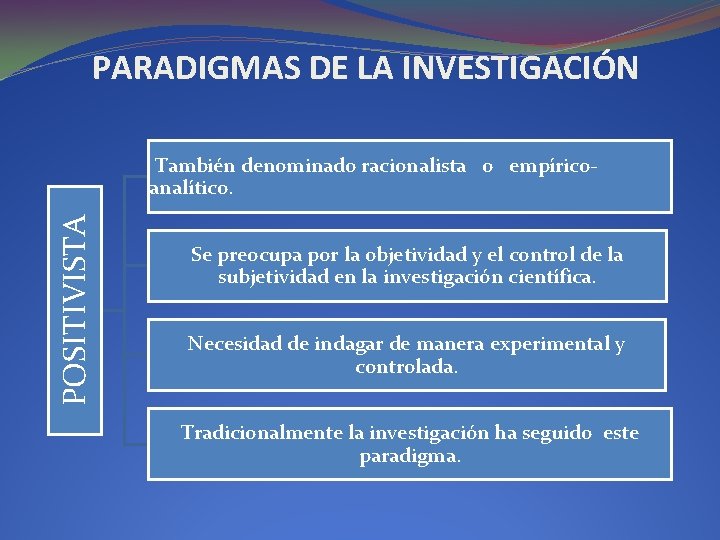 PARADIGMAS DE LA INVESTIGACIÓN POSITIVISTA También denominado racionalista o empíricoanalítico. Se preocupa por la