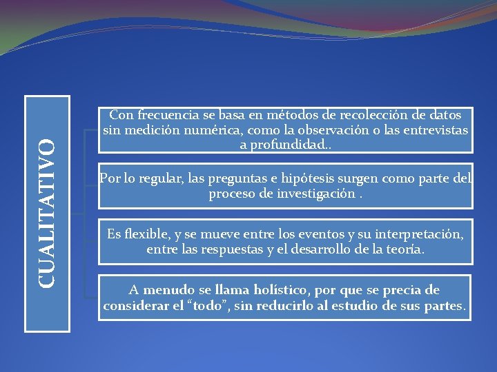 CUALITATIVO Con frecuencia se basa en métodos de recolección de datos sin medición numérica,