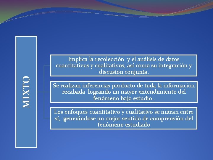 MIXTO Implica la recolección y el análisis de datos cuantitativos y cualitativos, así como