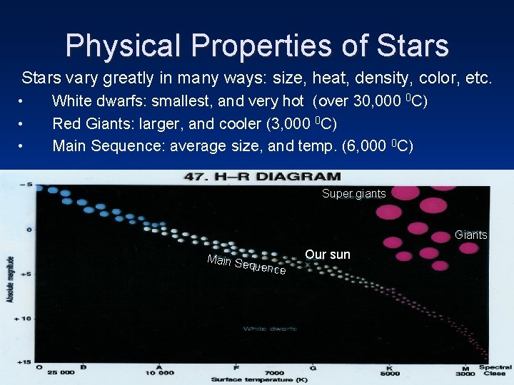 Physical Properties of Stars vary greatly in many ways: size, heat, density, color, etc.