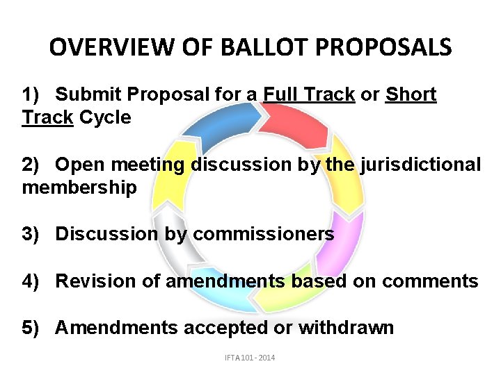 OVERVIEW OF BALLOT PROPOSALS 1) Submit Proposal for a Full Track or Short Track