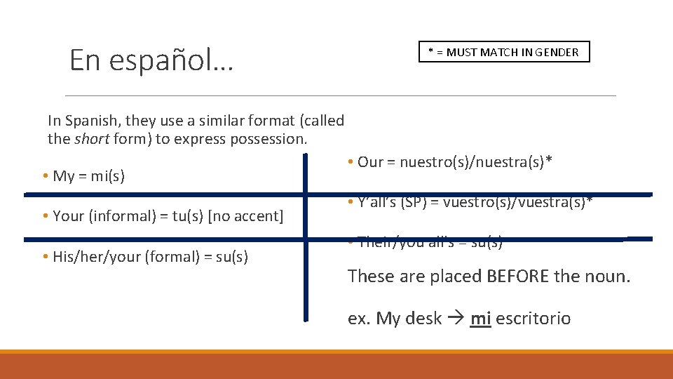 En español… * = MUST MATCH IN GENDER In Spanish, they use a similar