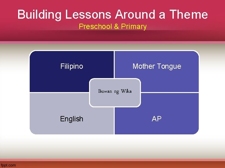 Building Lessons Around a Theme Preschool & Primary Filipino Mother Tongue Buwan ng Wika