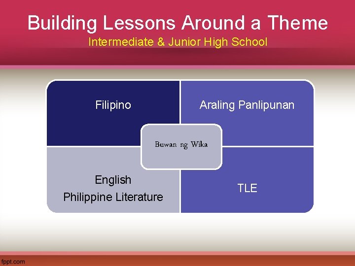 Building Lessons Around a Theme Intermediate & Junior High School Filipino Araling Panlipunan Buwan