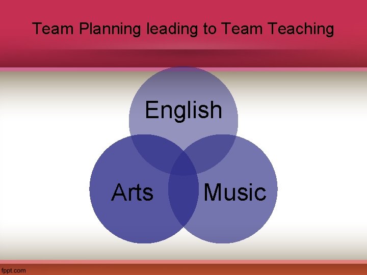 Team Planning leading to Team Teaching English Arts Music 