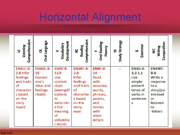 Horizontal Alignment 