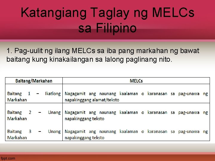 Katangiang Taglay ng MELCs sa Filipino 1. Pag-uulit ng ilang MELCs sa iba pang