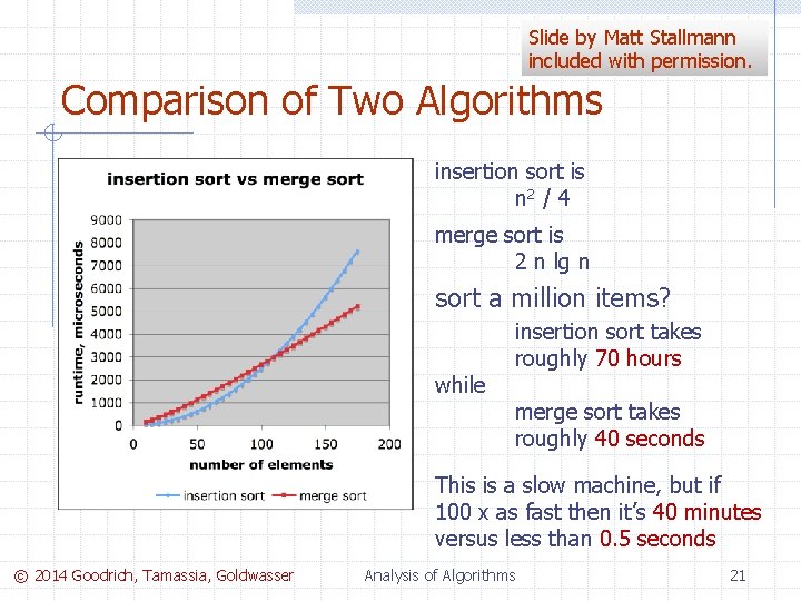Slide by Matt Stallmann included with permission. Comparison of Two Algorithms insertion sort is
