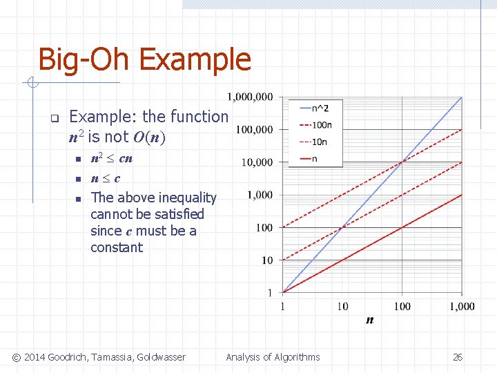 Big-Oh Example q Example: the function n 2 is not O(n) n n 2