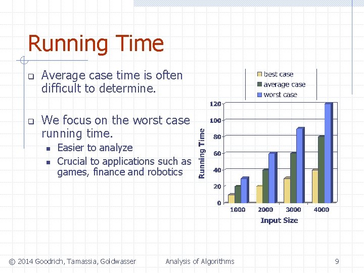 Running Time q q Average case time is often difficult to determine. We focus