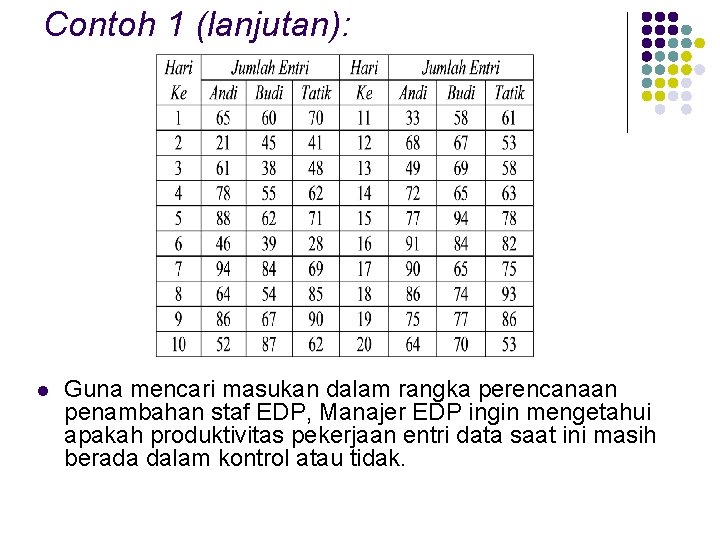 Contoh 1 (lanjutan): l Guna mencari masukan dalam rangka perencanaan penambahan staf EDP, Manajer