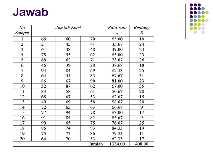 Jawab 