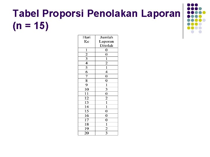 Tabel Proporsi Penolakan Laporan (n = 15) 