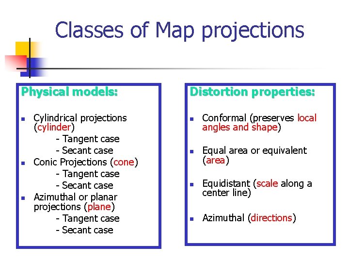 Classes of Map projections Physical models: n n n Cylindrical projections (cylinder) - Tangent