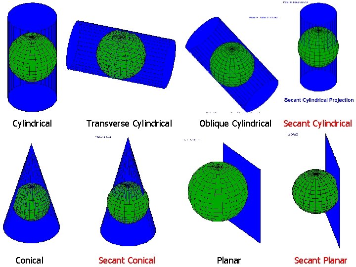 Cylindrical Conical Transverse Cylindrical Secant Conical Oblique Cylindrical Planar Secant Cylindrical Secant Planar 