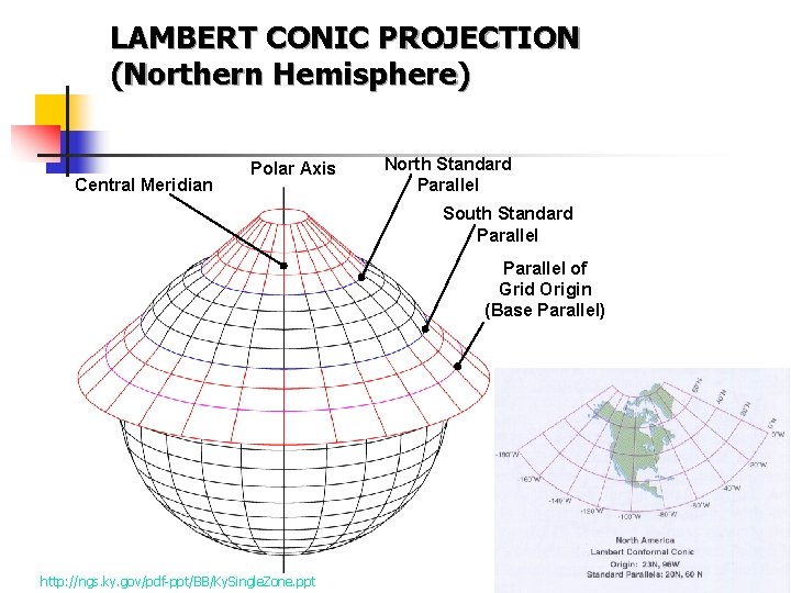 LAMBERT CONIC PROJECTION (Northern Hemisphere) Central Meridian Polar Axis North Standard Parallel South Standard