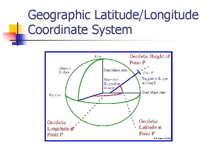 Geographic Latitude/Longitude Coordinate System 