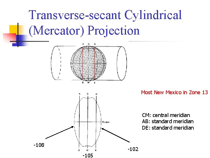Transverse-secant Cylindrical (Mercator) Projection Most New Mexico in Zone 13 CM: central meridian AB: