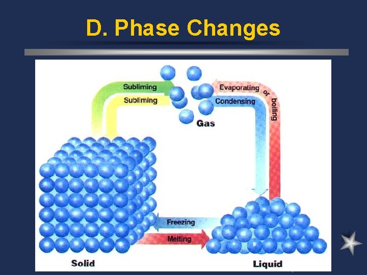 D. Phase Changes 