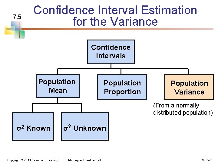 7. 5 Confidence Interval Estimation for the Variance Confidence Intervals Population Mean Population Proportion