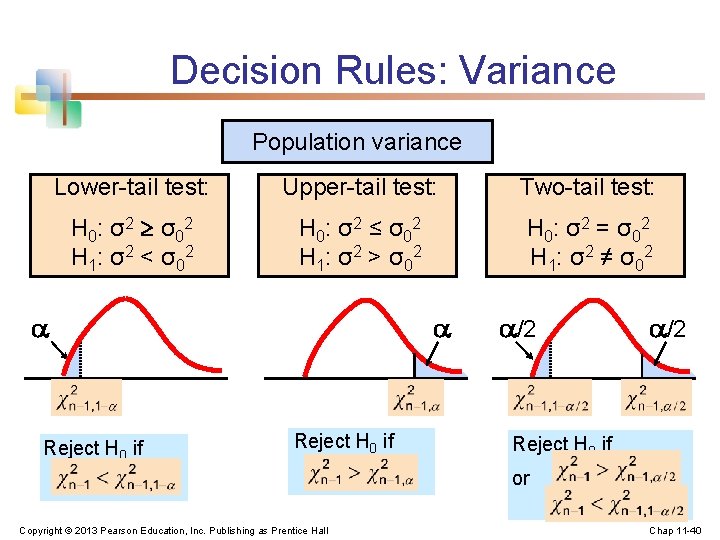 Decision Rules: Variance Population variance Lower-tail test: Upper-tail test: Two-tail test: H 0: σ