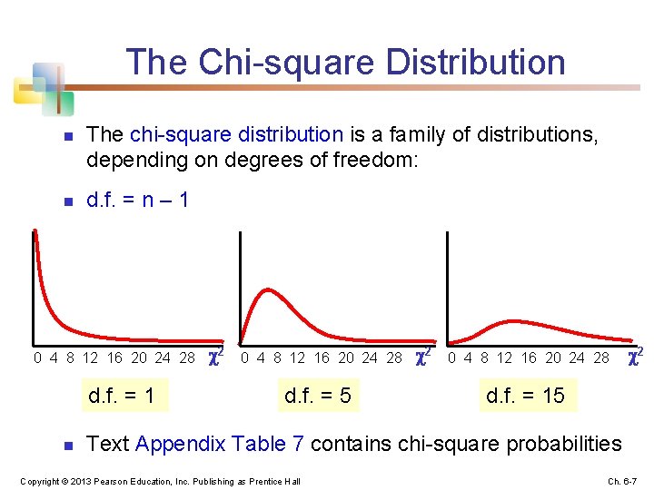 The Chi-square Distribution n n The chi-square distribution is a family of distributions, depending
