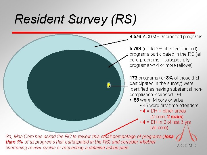 Resident Survey (RS) 8, 576 ACGME accredited programs 5, 798 (or 65. 2% of