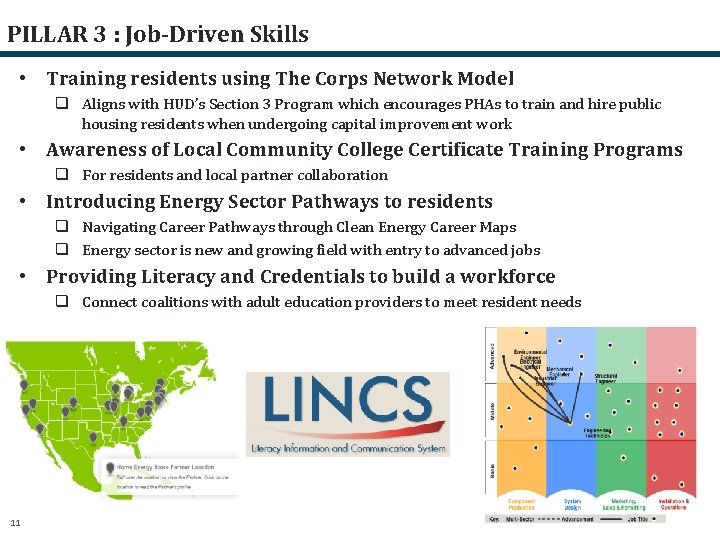 PILLAR 3 : Job-Driven Skills • Training residents using The Corps Network Model q